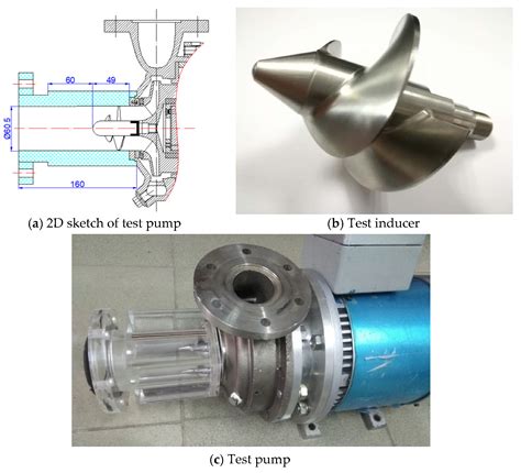 inducer in centrifugal pump|inducer cavitation.